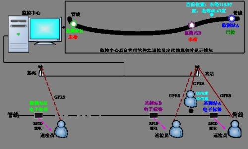 徐州铜山区巡更系统八号