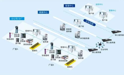徐州铜山区食堂收费管理系统七号